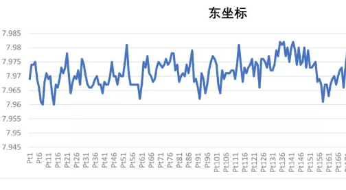 SR1網(wǎng)絡(luò)RTK（不含電臺）測量評測