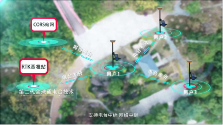 UFO U5新型慣導 RTK，更智能，更高效！
