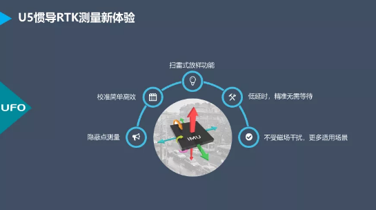 測(cè)量員APP開(kāi)發(fā)者劉炎冰從精度、慣導(dǎo)使用方面深入講解UFO U5 RTK