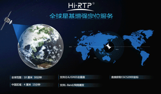 新買的華星A15智能RTK不會連接cors賬號，先把這篇教程看了吧！