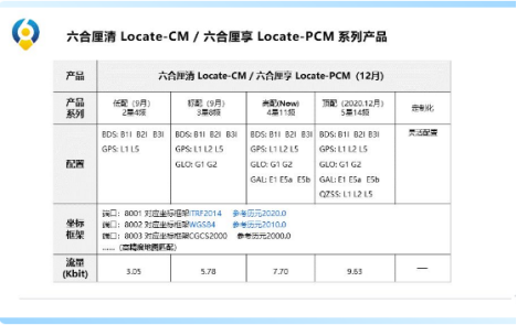六分科技云端cors，助力測繪應用