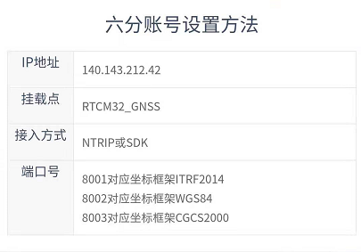 六分cors賬號設(shè)置方法