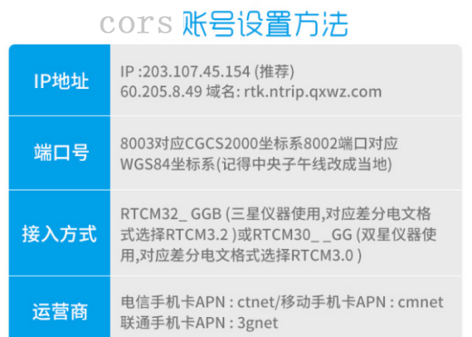 cors賬號設置方法