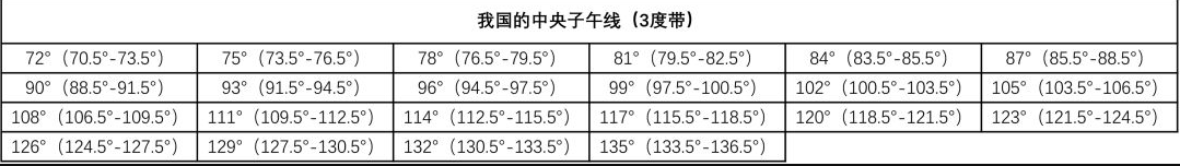 rtk如何獲取當(dāng)?shù)刂醒胱游缇€？rtk獲取當(dāng)?shù)刂醒胱游缇€的方法介紹