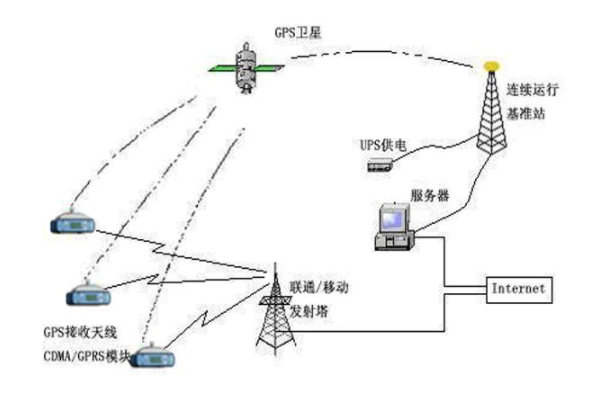 什么是cors站？Cors站原理是怎樣的？如何分類呢？