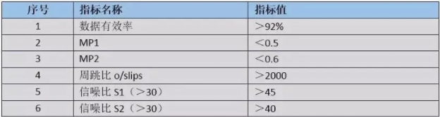 CORS參考站原理是什么？應(yīng)該如何搭建？搭建需要注意些什么？