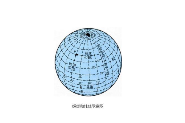 中央子午線的計(jì)算方法以及當(dāng)?shù)刂醒虢?jīng)線經(jīng)度的計(jì)算方法，值得收藏