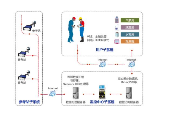 對于CORS的使用說明，測量人一定要知道