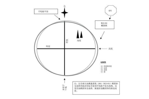 300個測繪地理行業(yè)專業(yè)術語盤點，測繪人必看