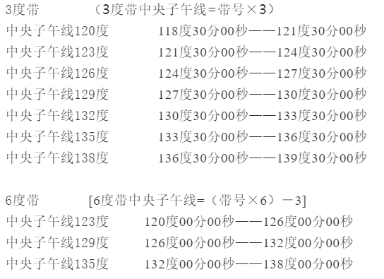 當(dāng)?shù)刂醒胱游缇€的計(jì)算方法，看完輕松計(jì)算