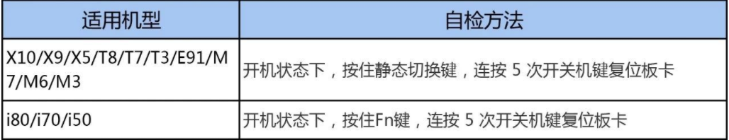 RTK藍牙連不上?處于單點解?RTK自檢/復位大法助你快速解決