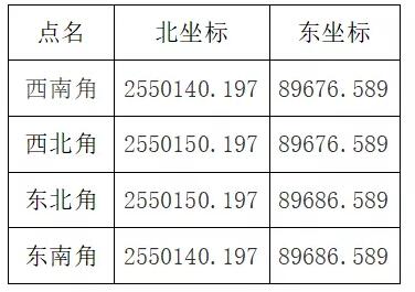 布方篇 | RTK快速準確找到各個點的方法，看完效率upupup