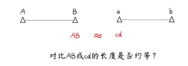 RTK計(jì)算四參數(shù)比例尺不是0.999或1.000的處理辦法