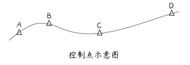 RTK坐標(biāo)對(duì)高程不對(duì)的原因及解決辦法，看完快速解決