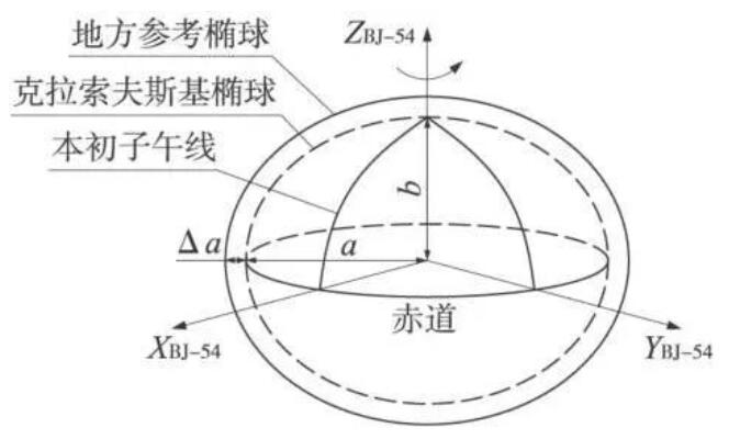 坐標(biāo)系有哪幾種?坐標(biāo)系分類介紹