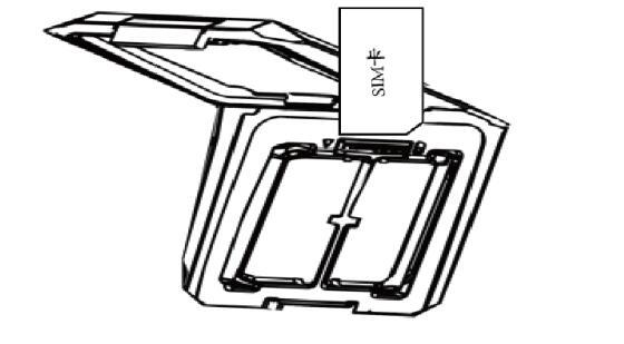 RTK SIM卡裝哪里?中海達(dá)、華測(cè)、合眾思?jí)?、UFO以及科力達(dá)RTK裝卡步驟匯總