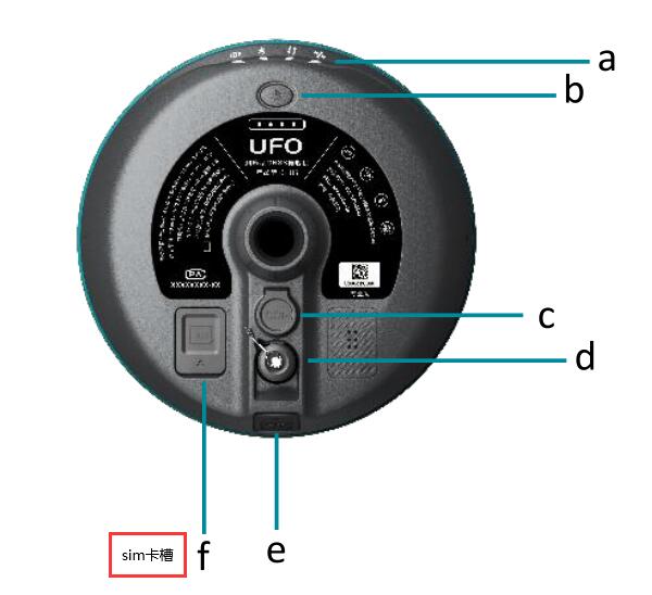 RTK SIM卡裝哪里?中海達(dá)、華測(cè)、合眾思?jí)?、UFO以及科力達(dá)RTK裝卡步驟匯總