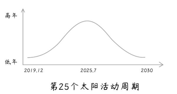 近期RTK使用CORS賬號為什么經(jīng)常浮動?原因及相關問題解答，看完就懂