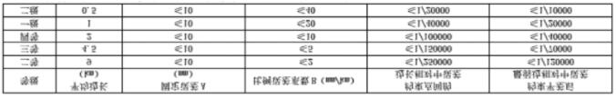 gps靜態(tài)測(cè)量步驟、測(cè)量規(guī)范及觀測(cè)注意事項(xiàng)，優(yōu)秀測(cè)量人必備