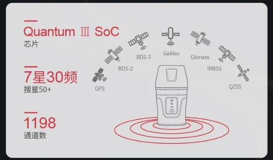 司南導航新品RTK：激光RTK-Lu1，無“桿”測量，一點就好！