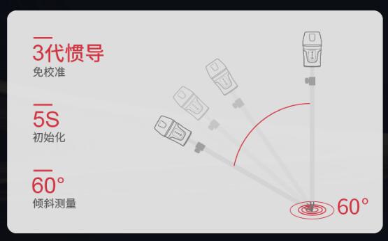 司南導航新品RTK：激光RTK-Lu1，無“桿”測量，一點就好！
