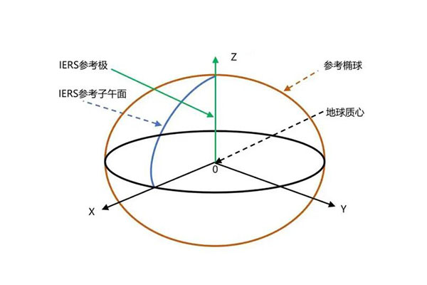 WGS84坐標系和CGCS2000坐標系的區(qū)別是什么？看完就知道了