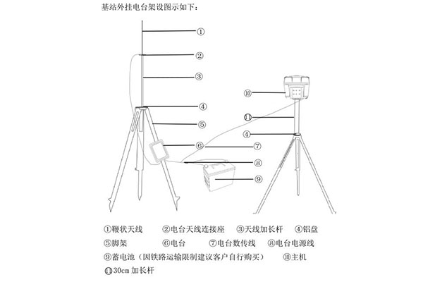 華測智能rtk快速操作指南，主要分為4大步，值得收藏