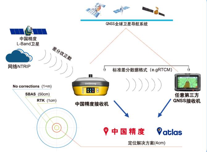 合眾思?jí)眩阂I(lǐng)北斗高精度應(yīng)用走向深入
