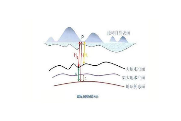 RTK采集的高程和圖紙高程不一致怎么辦？3種解決辦法奉上