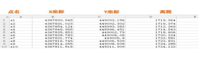 將Excel文件中坐標(biāo)導(dǎo)入RTK手薄的步驟教程，圖文并茂看完就會(huì)