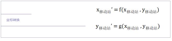 為什么RTK作業(yè)前需要點(diǎn)校正？看完本文你就知道了