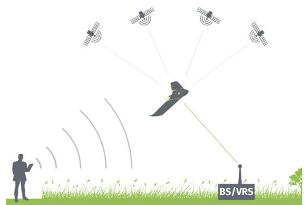 什么是GNSS？什么是GPS？什么是RTK技術(shù)？一篇文搞懂
