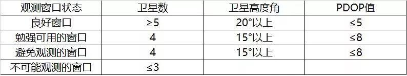 用?GPS RTK進(jìn)行像控點(diǎn)測(cè)量操作指南，無人機(jī)傾斜攝影測(cè)量必備