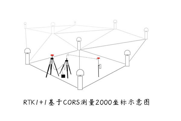 RTK 1+1模式如何直接測(cè)量2000坐標(biāo)？方法教程來(lái)啦