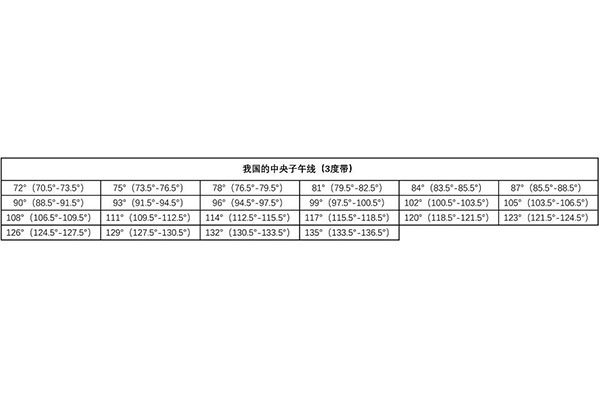 如何獲取當(dāng)?shù)刂醒胱游缇€？看完一步搞定！