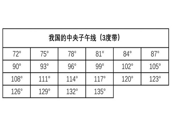 如何獲取當(dāng)?shù)刂醒胱游缇€？看完一步搞定！