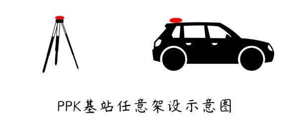 航測架基站解算PPK時(shí)如何得到2000坐標(biāo)?答案來啦