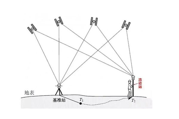 一篇文看懂RTK與PPK的相同點(diǎn)與不同點(diǎn)，附作業(yè)原理