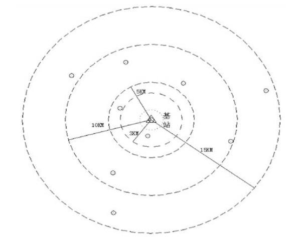 一篇文了解GPS基站與轉(zhuǎn)換參數(shù)對RTK測量誤差的影響