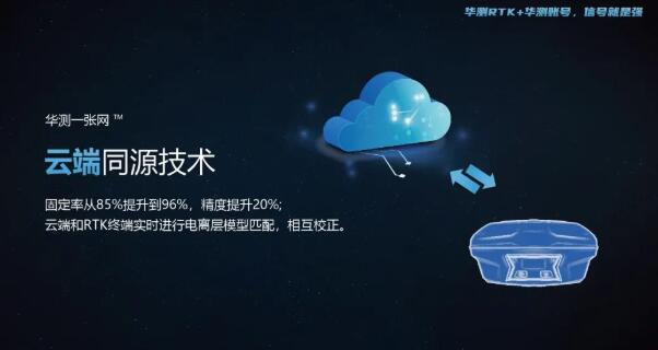 華測(cè)導(dǎo)航自建“一張網(wǎng)”：云、網(wǎng)、端同源革新RTK測(cè)量CORS模式體驗(yàn)