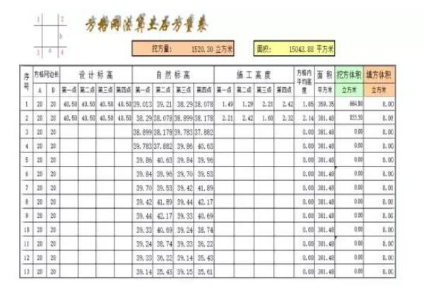 土方計(jì)算的5種方法，如何選擇適合自己工程的?