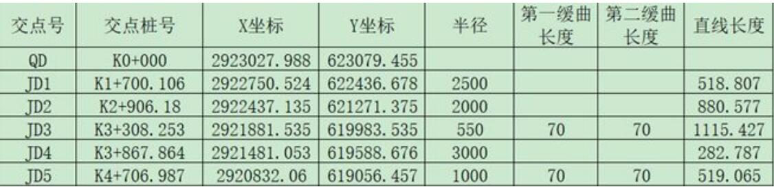 UFO RTK直曲表（交點(diǎn)法）導(dǎo)入方法，圖文教程看完就會