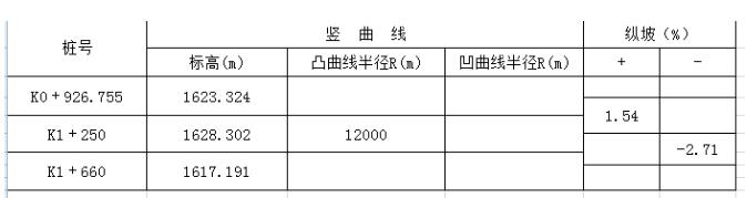 工程之星5.0道路應(yīng)用之縱曲線設(shè)計(jì)操作指南，看完就會(huì)