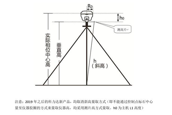 靜態(tài)測量需要幾臺儀器?靜態(tài)測量步驟是怎樣的?看完就知道了