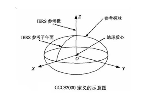 一篇文看懂CGCS2000與WGS84、北斗坐標(biāo)系的區(qū)別，值得收藏