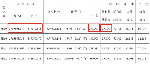 RTK道路設(shè)計(jì)的3種方法，交點(diǎn)法、元素法、坐標(biāo)法詳解