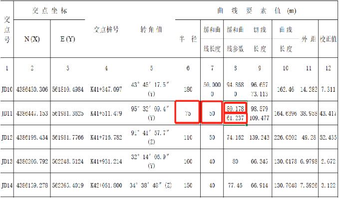 RTK道路設(shè)計(jì)的3種方法，交點(diǎn)法、元素法、坐標(biāo)法詳解