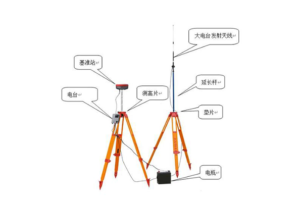 RTK測(cè)量工作模式怎么選?用網(wǎng)絡(luò)/cors還是用電臺(tái)呢?看完本文你就知道了