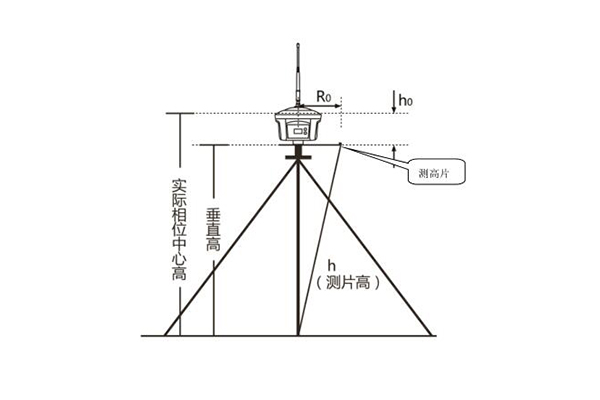 3種天線高量取方式詳解，靜態(tài)作業(yè)、RTK 作業(yè)都需要
