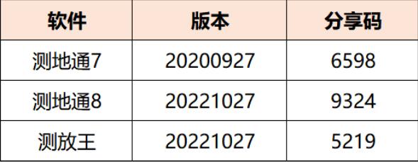 華測(cè)云端同源2.0常見問題解答，看完你就知道了
